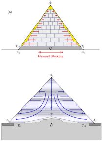 Great Pyramid: Eight Side-Sided Engineering Brilliance - Ancient History X