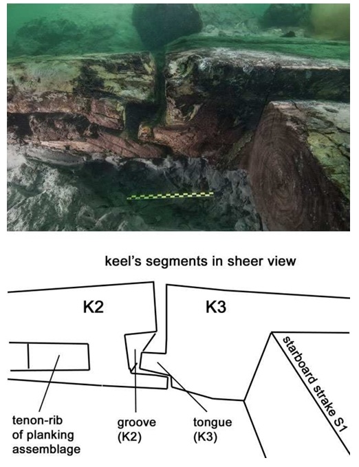 baris ship keel construction