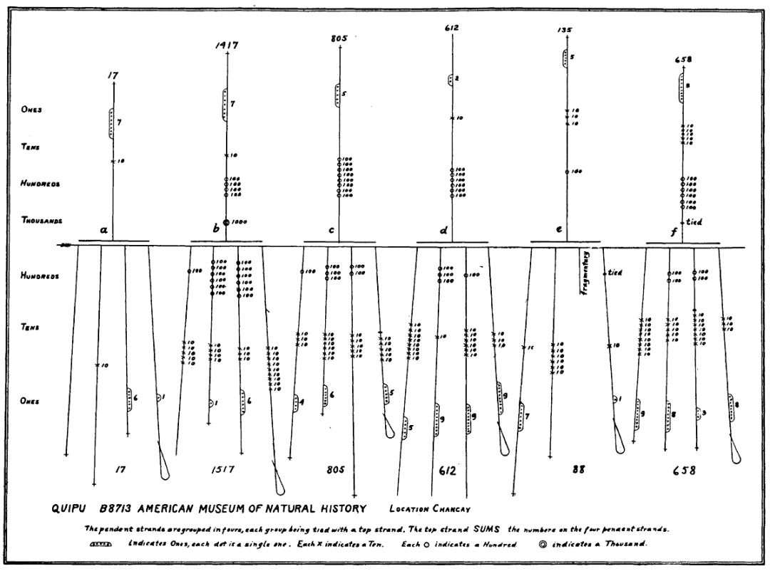 Quipu B8713 anylisis 