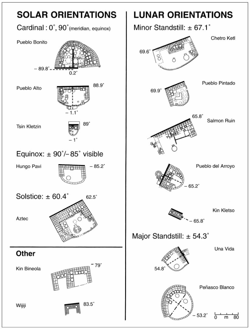 Chaco Canyon great houses