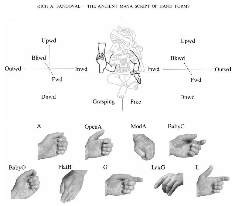 Hand Signs