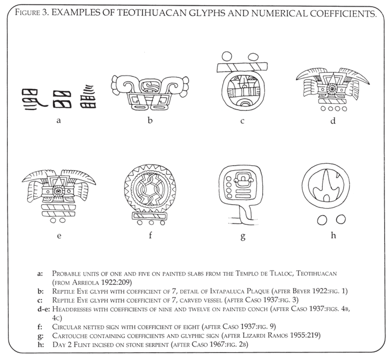 Teotihuacan glyphs